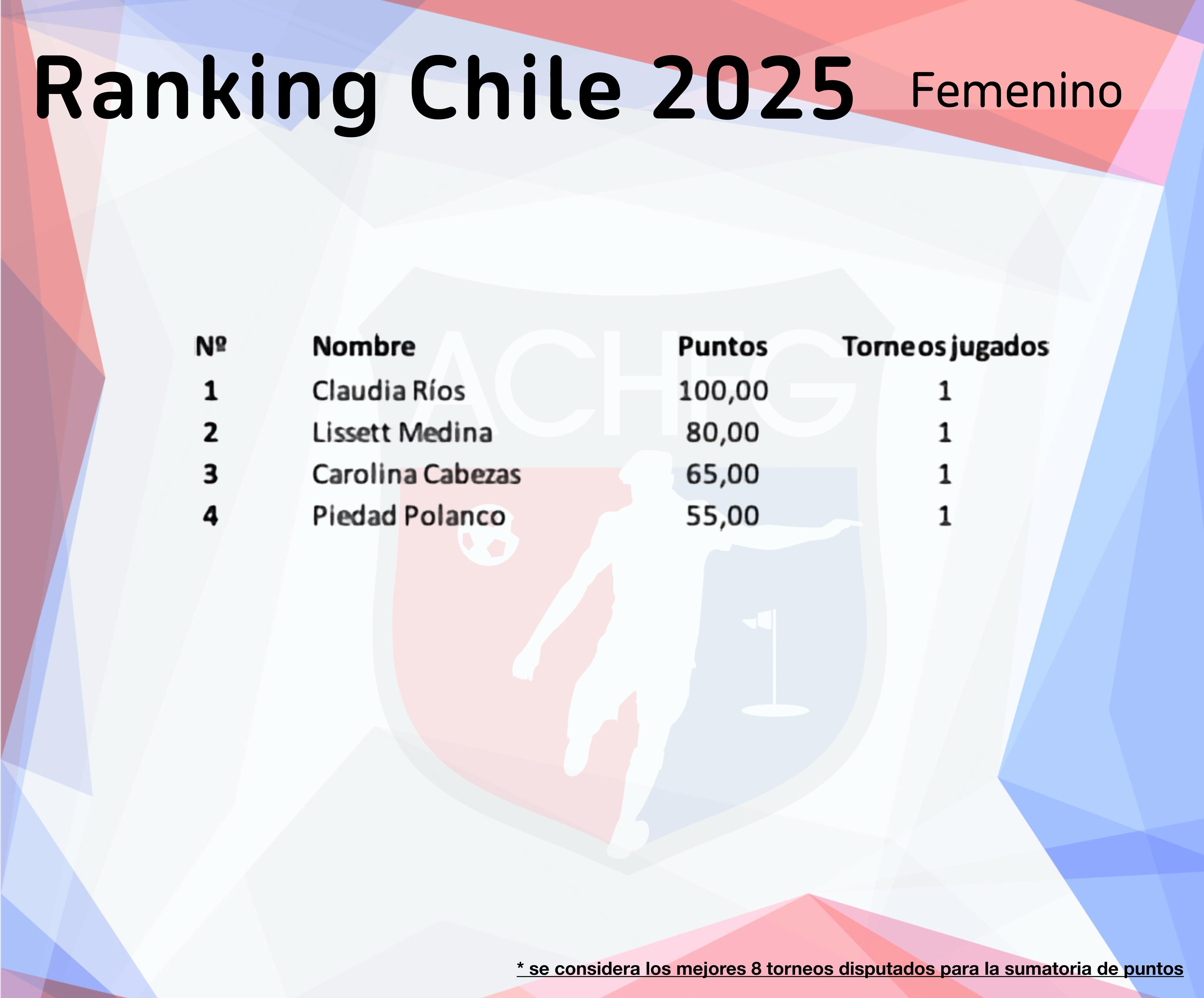 Ranking 2025