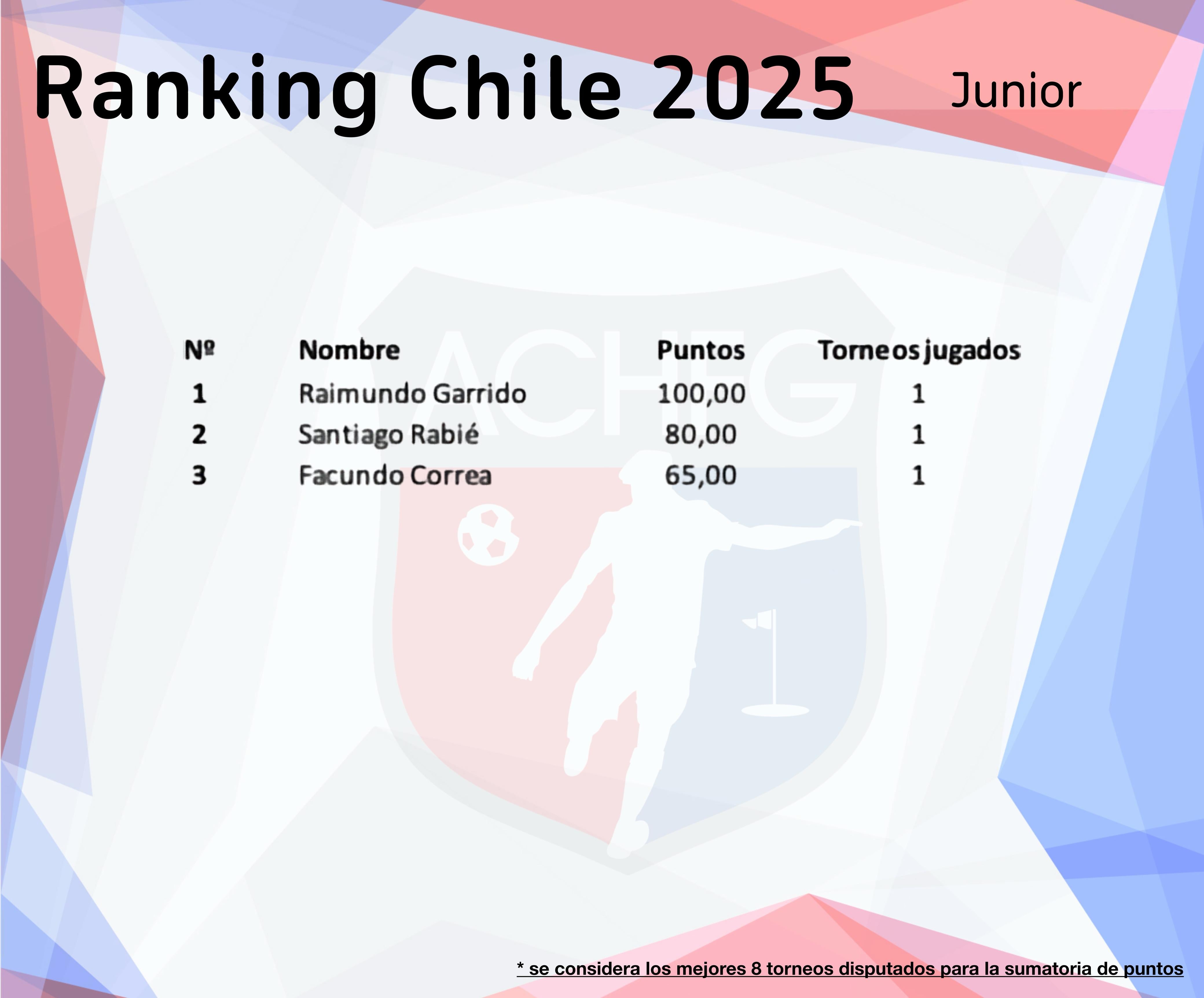 Ranking 2025