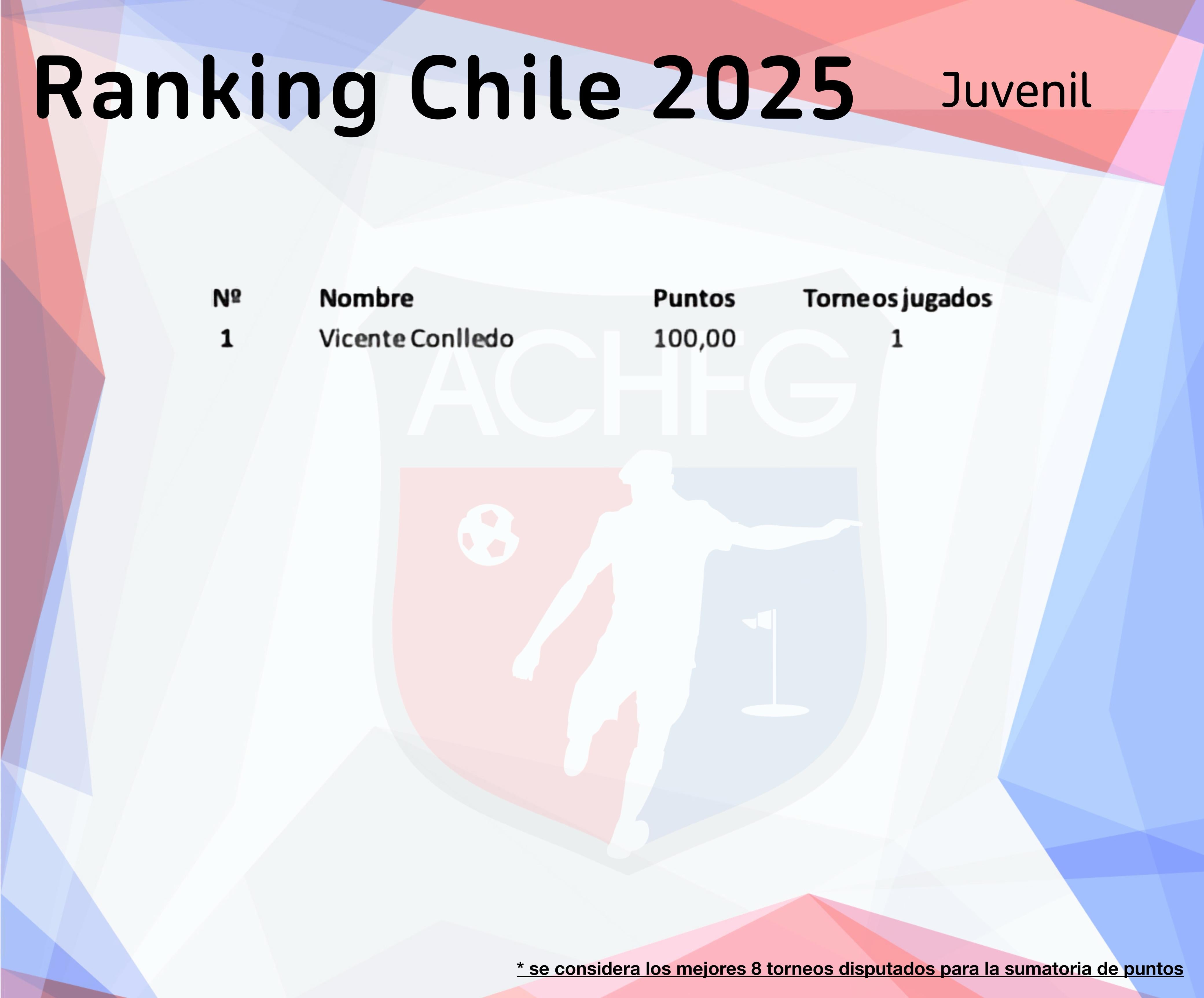 Ranking 2025